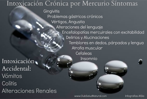 Contaminación del ambiente y de los alimentos por Mercurio