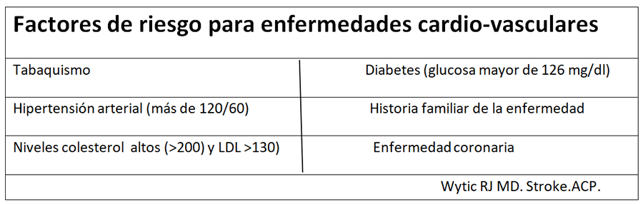 Lesiones vasculares